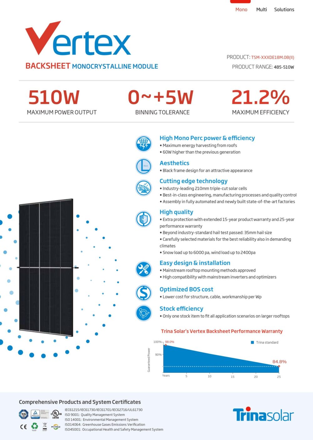 Datasheet-TSM-505-1