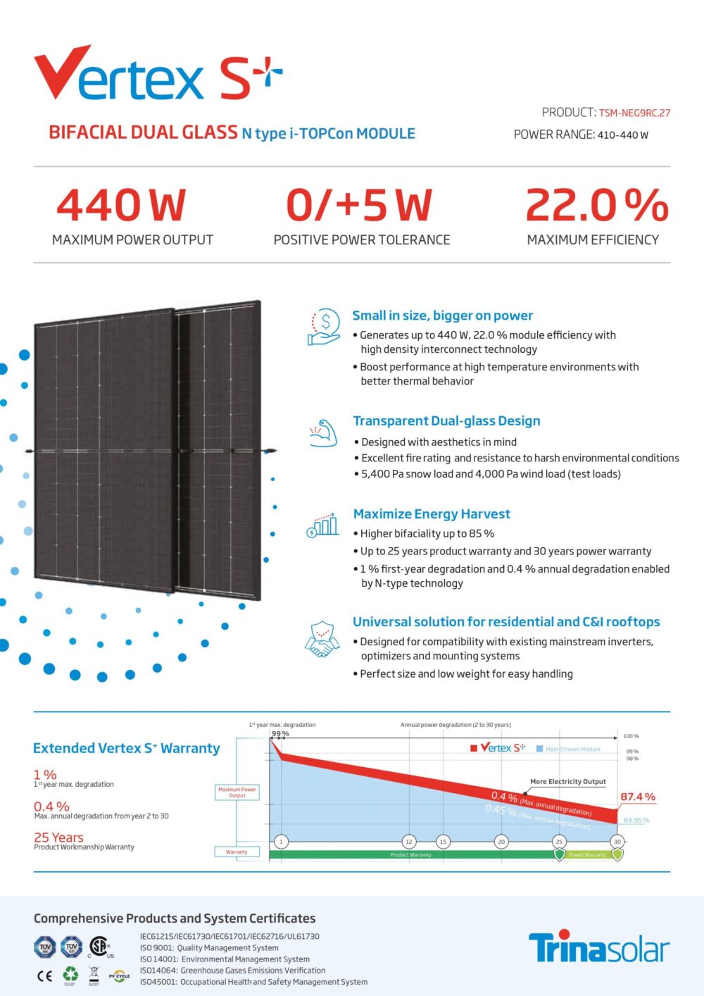 Trina Solar Vertex S+ N-Type 435 W Caurspīdīgs divpusējais (1134x1762x30mm) - Image 3